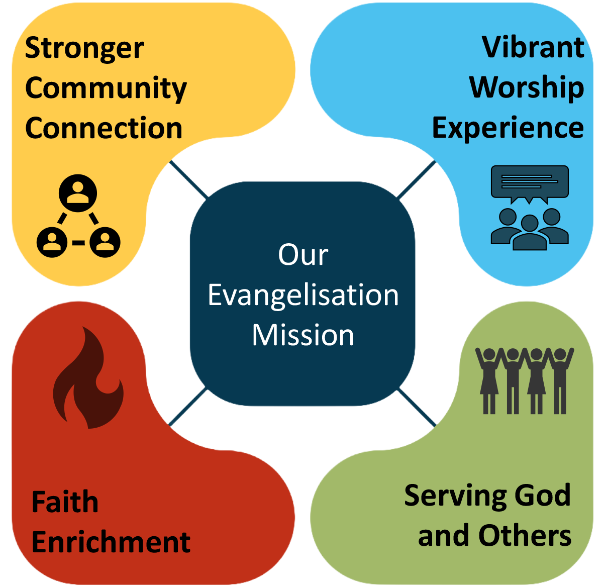 2024-2027-Pastoral-Pillars-v9-1